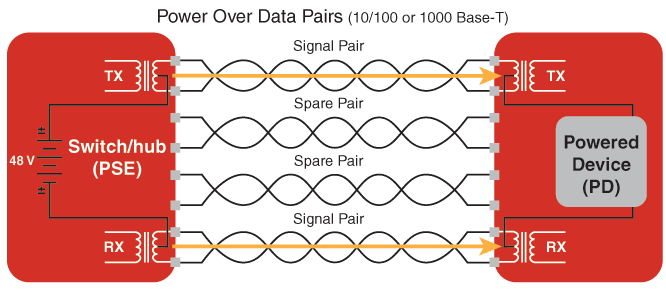 PoE-power-over-data-pairs.gif