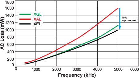 XAL-XEL-XGL_loss-vs-freq.gif