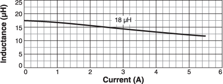 L vs Current