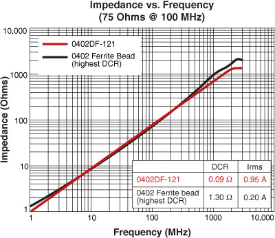 Figure2_Ferrite_Beads.jpg