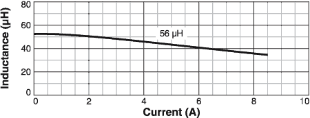 L vs Current