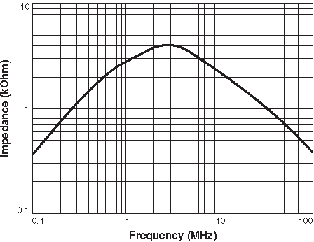 Impedance