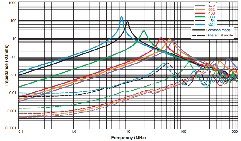 Impedance vs Frequency