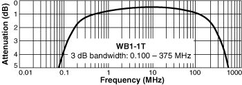 Frequency Response