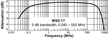 Frequency Response