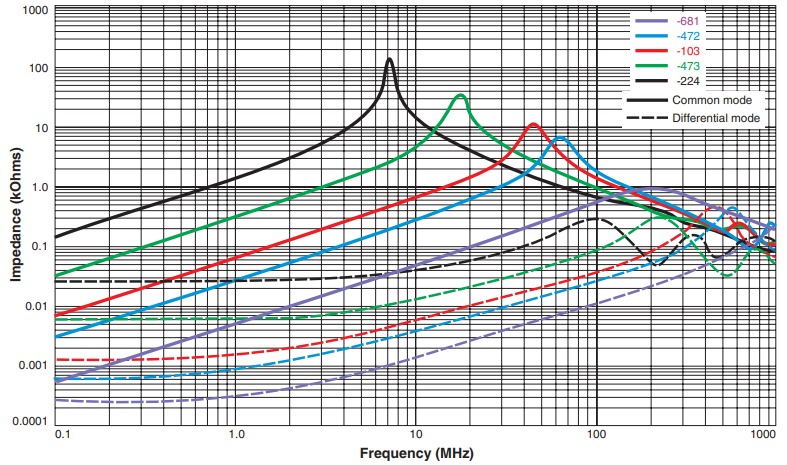 Impedance vs Frequency