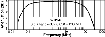 Frequency Response