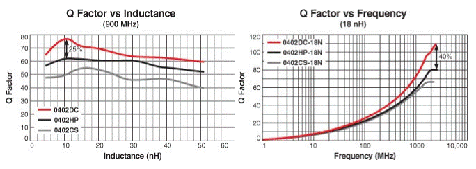 alternative-choice-graphs.gif