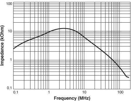 Impedance