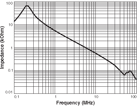 Impedance