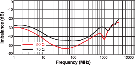 ZB1201 Isolation (Pin 1 - 4)