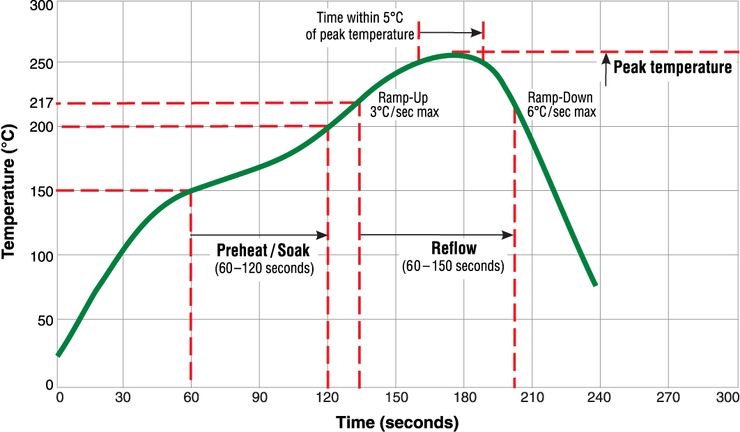 Doc755-Typical_RoHS-Reflow-Profile.gif