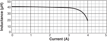 L vs Current