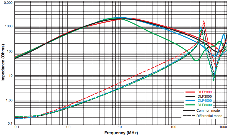 Impedance vs Frequency