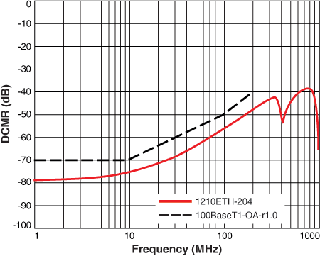 Differential to Common Mode Rejection