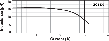 L vs Current