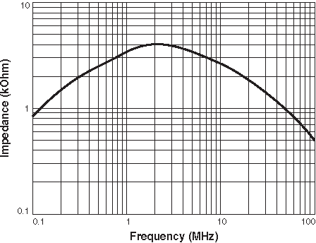 Impedance