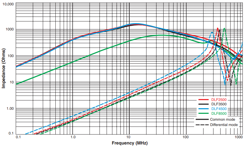 Impedance vs Frequency