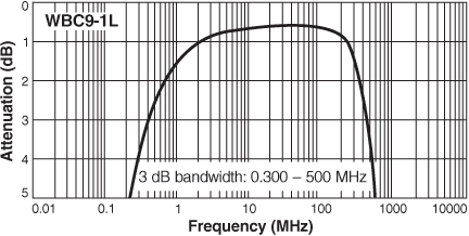 Frequency Response