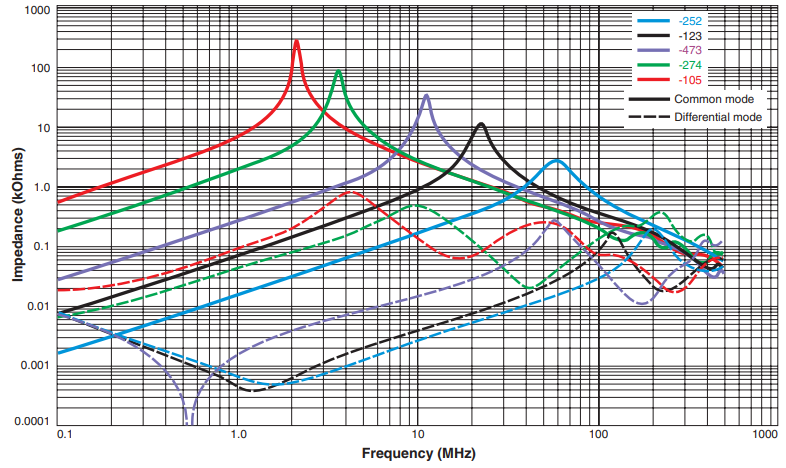 Impedance vs Frequency