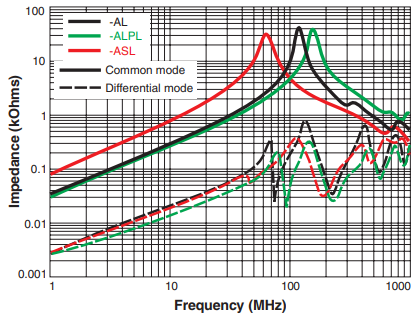 Impedance vs Frequency