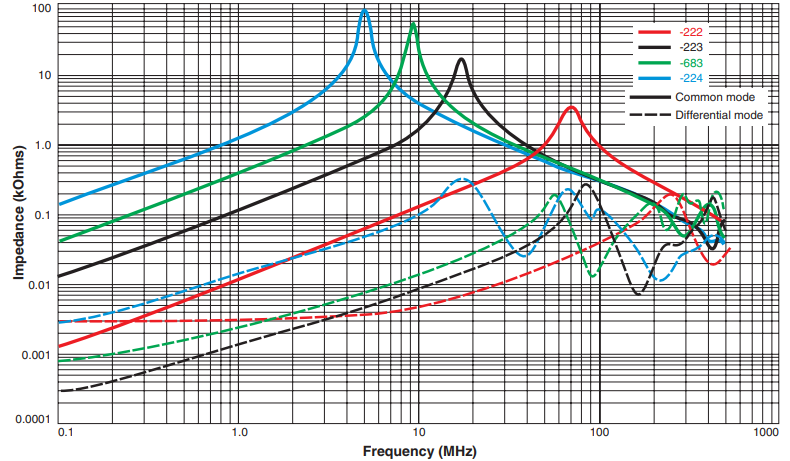 Impedance vs Frequency