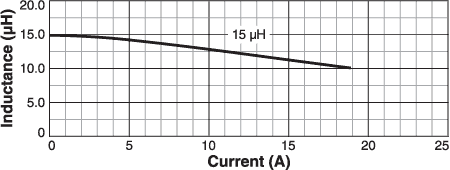 L vs Current