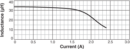 L vs Current