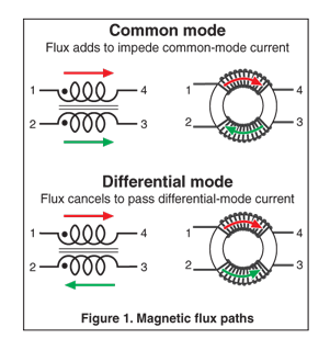 common mode choke - What is the difference between the rated and withstand  Voltage? - Electrical Engineering Stack Exchange