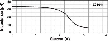 L vs Current