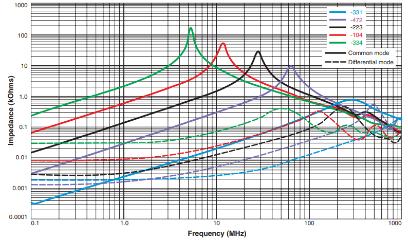 Impedance vs Frequency