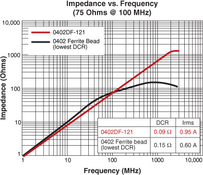 Figure1_Ferrite_Beads.jpg