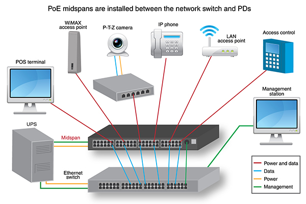 PoE_Devices.jpg