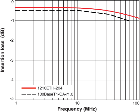 Doc1869_Insertion_loss_Sdd21_1210eth-204.gif