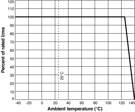 XRF test results for Pioneer Woman Instant Pot: Heating element positive  for 443 ppm Lead (+ 642 ppm Cadmium) — Instant Pot is the Lead-safest  option out there!