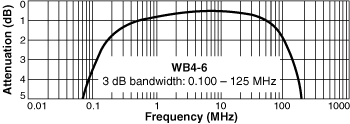 Frequency Response