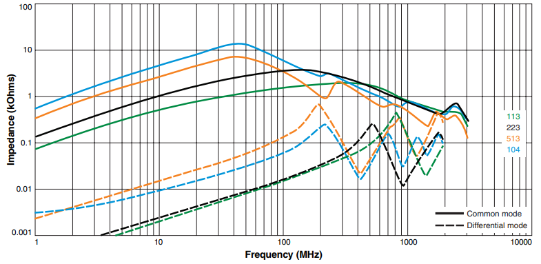 Impedance vs Frequency