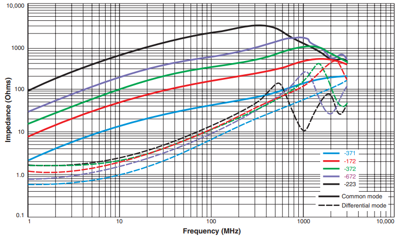 Impedance vs Frequency