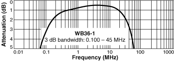 Frequency Response