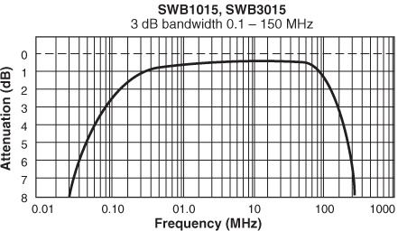 Frequency Response