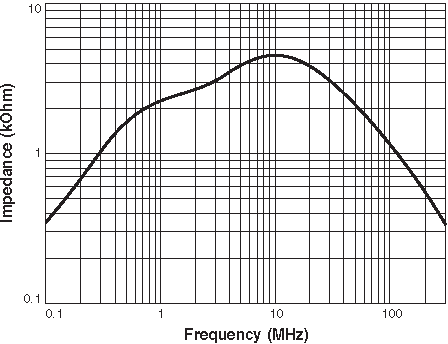 Impedance