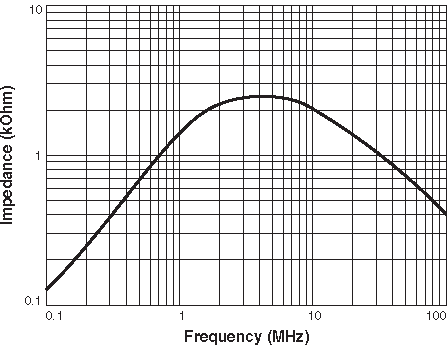 Impedance