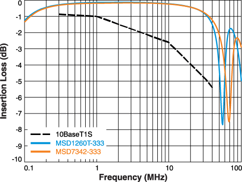 doc1702_insertionloss_MSD.jpg