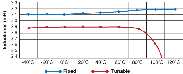 ultrasonic_chart.png