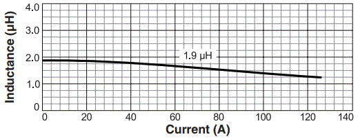 L vs Current