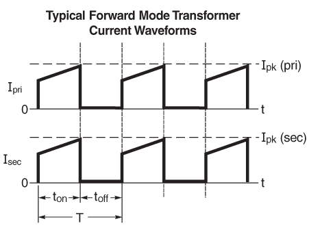 FM_waveform.png