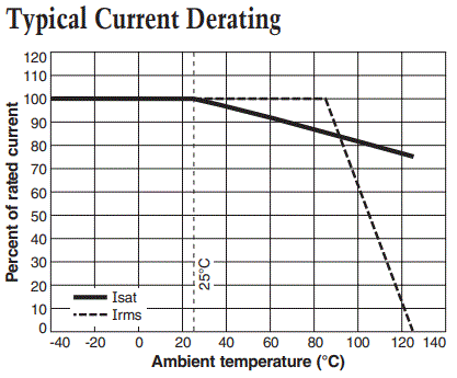 Typical Current Derating