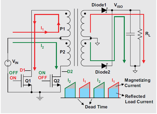 Push-pull-current-paths-waveforms-(1).png