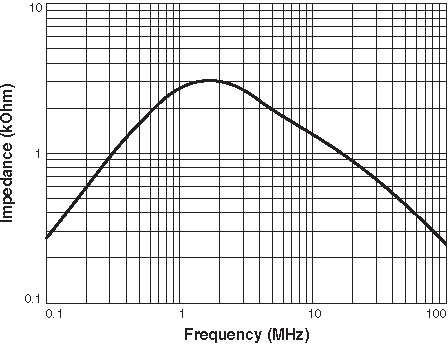 Impedance