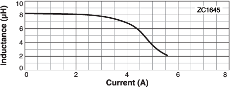 L vs Current